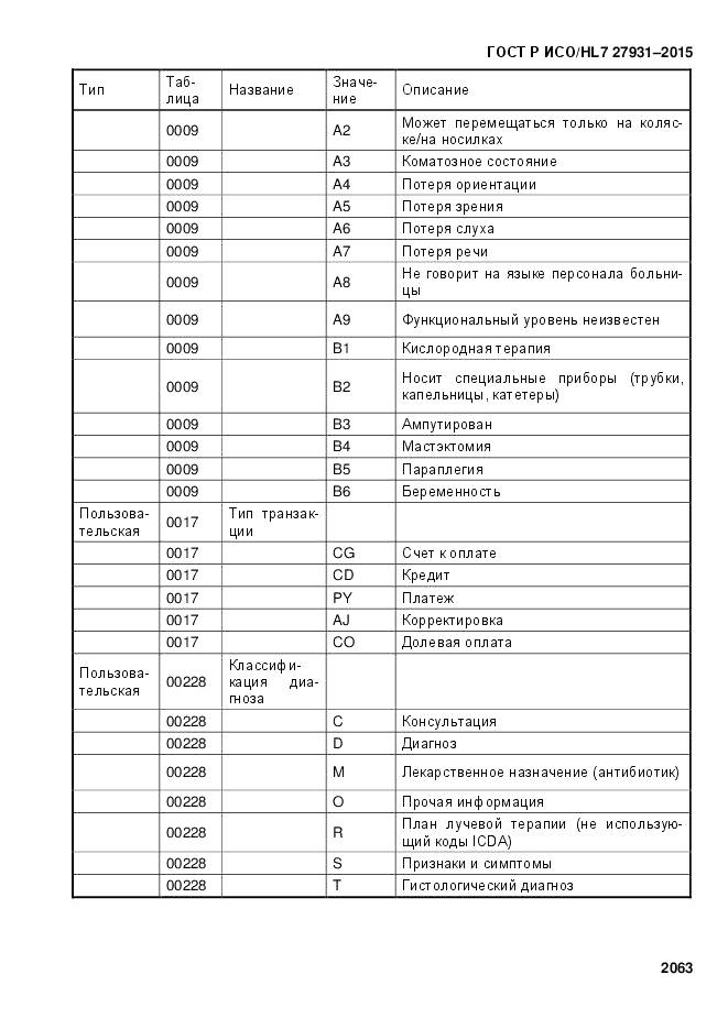 ГОСТ Р ИСО/HL 7 27931-2015, страница 2070